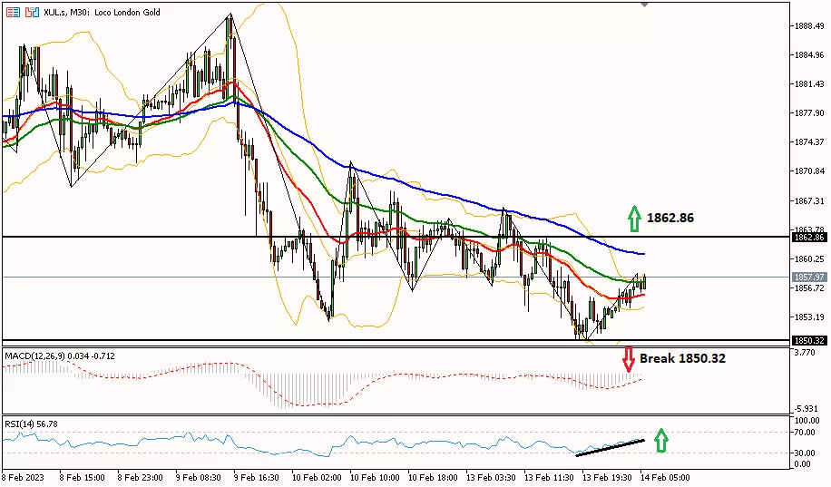 Gold 14 februari 2023